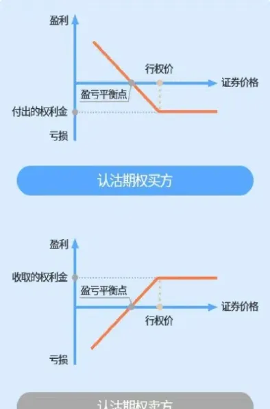 期权费可以为0吗(期权费是固定的吗)_恒指学院_第1张_厚德恒指期货直播室 期权费可以为0吗(期权费是固定的吗)_https://www.hougads.com_恒指学院_第1张