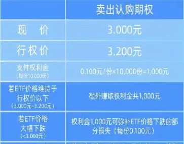 期货开通期权交易要什么条件(期货开通股指的条件)_https://www.hougads.com_恒指学院_第1张