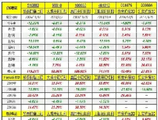 510880红利指数值得定投吗(510880红利etf跟踪哪个指数)_https://www.hougads.com_恒指学院_第1张