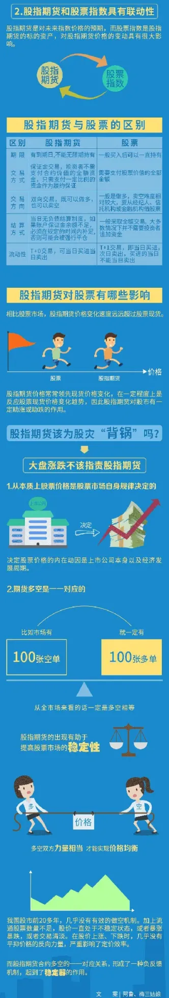 股指期货趋势如何预测(股指期货行情预测最新)_https://www.hougads.com_恒指直播室_第1张