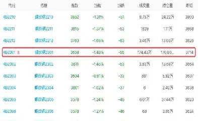 2024年1月9月螺纹钢期货行情(2024年螺纹钢期货4月份行情)_https://www.hougads.com_恒指直播室_第1张