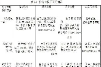 期货市场中套期保值的运用(期货市场套期保值的资金多吗)_https://www.hougads.com_恒指期货_第1张