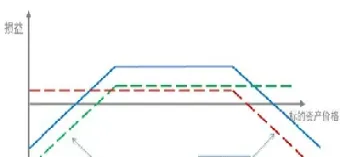 菜油期权交易时间(期权期货策略菜油)_https://www.hougads.com_恒指学院_第1张