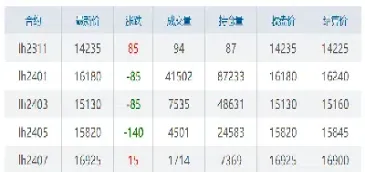 大连生猪期货价(大连生猪期货价格是啥意思)_https://www.hougads.com_恒指直播室_第1张