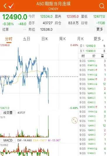 富时a50期指开盘时间(富时a50期指开盘收盘时间)_https://www.hougads.com_恒指学院_第1张