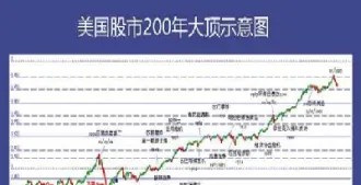 美国道琼斯指数最新今天(美国道琼斯指数实时播报)_恒指期货_第1张_厚德恒指期货直播室 美国道琼斯指数最新今天(美国道琼斯指数实时播报)_https://www.hougads.com_恒指期货_第1张
