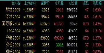 沪铜期货会受外盘期货涨跌影响吗(沪铜期货怎么分析涨跌情况)_https://www.hougads.com_恒指学院_第1张