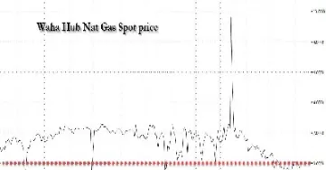 原油的价格为什么可以变成负值(原油怎么会负数)_https://www.hougads.com_恒指直播室_第1张