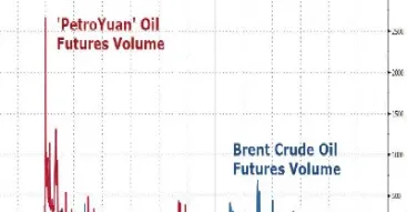 布伦特原油期货主力合约(布伦特原油期货交易)_https://www.hougads.com_恒指学院_第1张