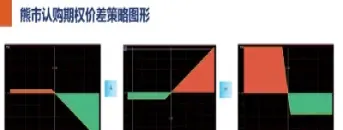 买入看跌期权的风险(买入看跌期权的期权价格)_https://www.hougads.com_恒指学院_第1张