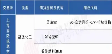 金融期货三个种类(金融期货分为哪三类)_https://www.hougads.com_恒指学院_第1张