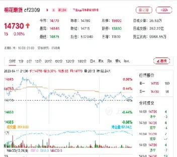 棉花期货1月价格(棉花期货最新价格行情)_https://www.hougads.com_恒指直播室_第1张
