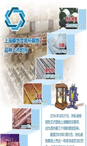 上海大陆期货怎么样(上海大陆期货需要验证资金吗)_https://www.hougads.com_恒指直播室_第1张