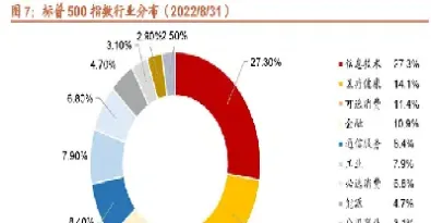 标普500期货互动表(标准普尔500指数期货合约的数量)_https://www.hougads.com_恒指学院_第1张