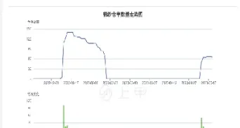 棉纱期货3月价格(棉纱期货3月价格走势图)_https://www.hougads.com_恒指直播室_第1张