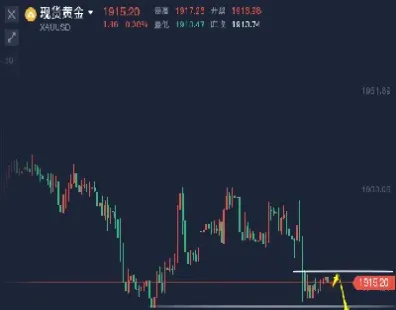 今日国际黄金走势预测(今日国际黄金走势分析最新消息)_恒指期货_第1张_厚德恒指期货直播室 今日国际黄金走势预测(今日国际黄金走势分析最新消息)_https://www.hougads.com_恒指期货_第1张