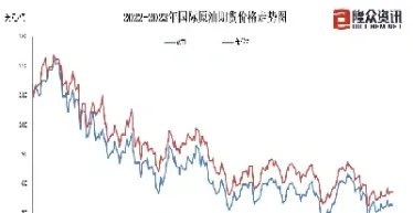 国际原油油价最新价格(国际原油油价价格维持在多少属正常范围)_恒指期货_第1张_厚德恒指期货直播室 国际原油油价最新价格(国际原油油价价格维持在多少属正常范围)_https://www.hougads.com_恒指期货_第1张