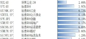 标普500指数科技板块创新高(标普500指数成分股)_https://www.hougads.com_恒指直播室_第1张