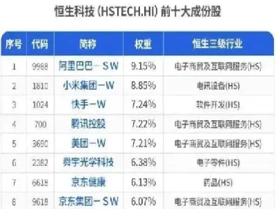 恒生科技指数几点收盘(恒生科技指数etf收盘成交额)_https://www.hougads.com_恒指直播室_第1张