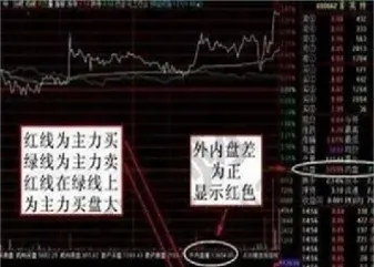 期货内盘大于外盘说明什么(期货外盘高于内盘意味着什么)_https://www.hougads.com_恒指学院_第1张