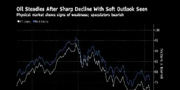 下周国际原油分析(国际原油下半年走势)_https://www.hougads.com_恒指学院_第1张