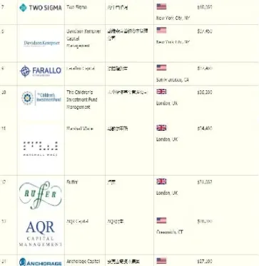 私募基金能做国际期货吗(期货型私募基金有哪些)_恒指期货_第1张_厚德恒指期货直播室 私募基金能做国际期货吗(期货型私募基金有哪些)_https://www.hougads.com_恒指期货_第1张