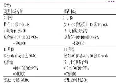短期利率期货品种中包括欧洲美元期货(欧洲美元期货是什么期货)_恒指期货_第1张_厚德恒指期货直播室 短期利率期货品种中包括欧洲美元期货(欧洲美元期货是什么期货)_https://www.hougads.com_恒指期货_第1张