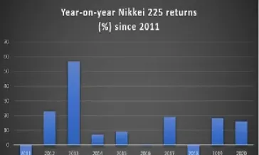 日经指数开盘收盘时间(日经指数交易时间)_https://www.hougads.com_恒指学院_第1张