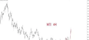 纸原油24小时原油走势图(国际原油24小时价格实时走势图)_https://www.hougads.com_恒指直播室_第1张