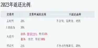 指数手续费是多少(恒生指数手续费是多少)_https://www.hougads.com_恒指学院_第1张