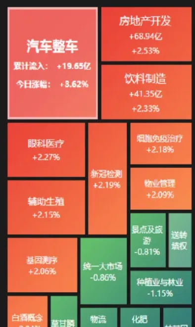 a股大金融板块有哪些(金融板块股票有哪些股)_https://www.hougads.com_恒指直播室_第1张