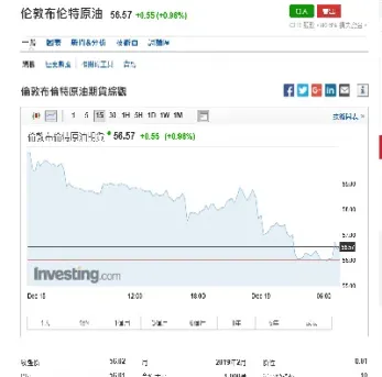 国际原油为啥一直下跌(国际原油价格为什么大跌)_https://www.hougads.com_恒指直播室_第1张