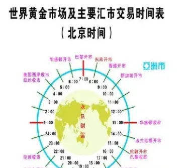 外汇交易市场交易时间(外汇交易时间是几点到几点)_https://www.hougads.com_恒指期货_第1张