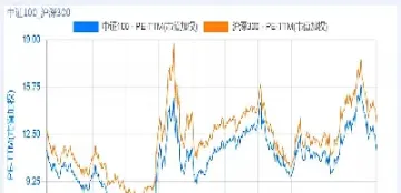 中证指数300etf(中证指数3000点的含义是什么)_https://www.hougads.com_恒指期货_第1张