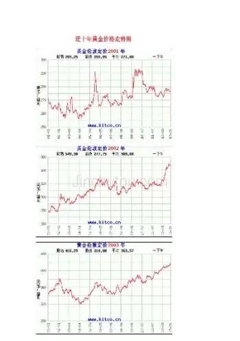 黄金近一个月的走势图(黄金近一个月的走势图最新)_https://www.hougads.com_恒指期货_第1张
