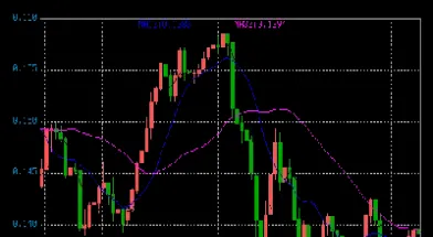 黄金美元走势图k线图(黄金美元走势图k线图最新)_https://www.hougads.com_恒指期货_第1张