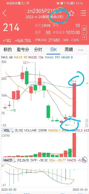 期权行权配对的规则(期权行权是什么意思)_https://www.hougads.com_恒指学院_第1张