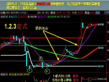 期货交易感悟心得哲学(期货心得领会总结多年简单实用)_https://www.hougads.com_恒指期货_第1张