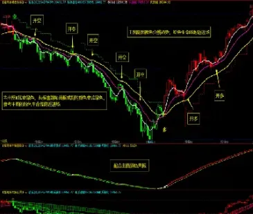 期货分析技术指标(期货的技术指标到底有用吗)_https://www.hougads.com_恒指直播室_第1张