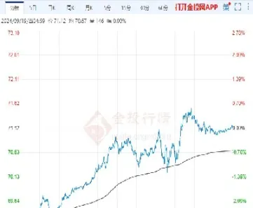 国际原油价格走势图日k线(24小时国际原油价格走势图)_https://www.hougads.com_恒指学院_第1张