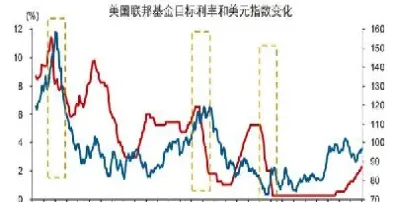 美元指数下降说明什么(美元指数下降对哪些方面有影响)_https://www.hougads.com_恒指学院_第1张