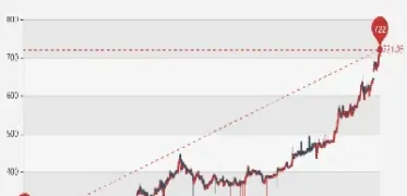 黄金金价实时行情(黄金金价实时行情工商)_https://www.hougads.com_恒指期货_第1张