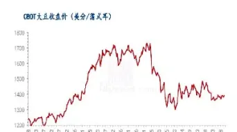 大豆期货行情走势图k(大豆期货行情走势图)_https://www.hougads.com_恒指期货_第1张