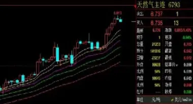 期货技术分析特点(期货技术分析特点是什么)_https://www.hougads.com_恒指期货_第1张