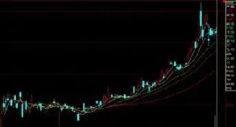期货k线图分析格式(期货k线图解大全)_https://www.hougads.com_恒指期货_第1张