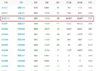 沪沥青期货实时行情(沪沥青期货实时行情分析)_https://www.hougads.com_恒指学院_第1张