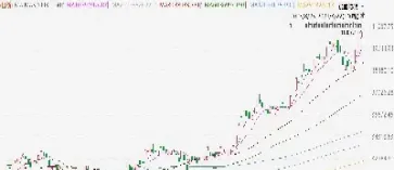 日经225指数上午收涨(日经225指数实时行情)_https://www.hougads.com_恒指期货_第1张