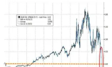 美石油期货最新价格走势分析(美国石油期货最新价格)_https://www.hougads.com_恒指期货_第1张