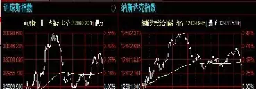 道指500指数什么意思(标普500和道琼斯指数区别)_https://www.hougads.com_恒指学院_第1张