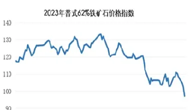 铁矿普氏指数实时走势(铁矿石普氏指数行情)_https://www.hougads.com_恒指期货_第1张